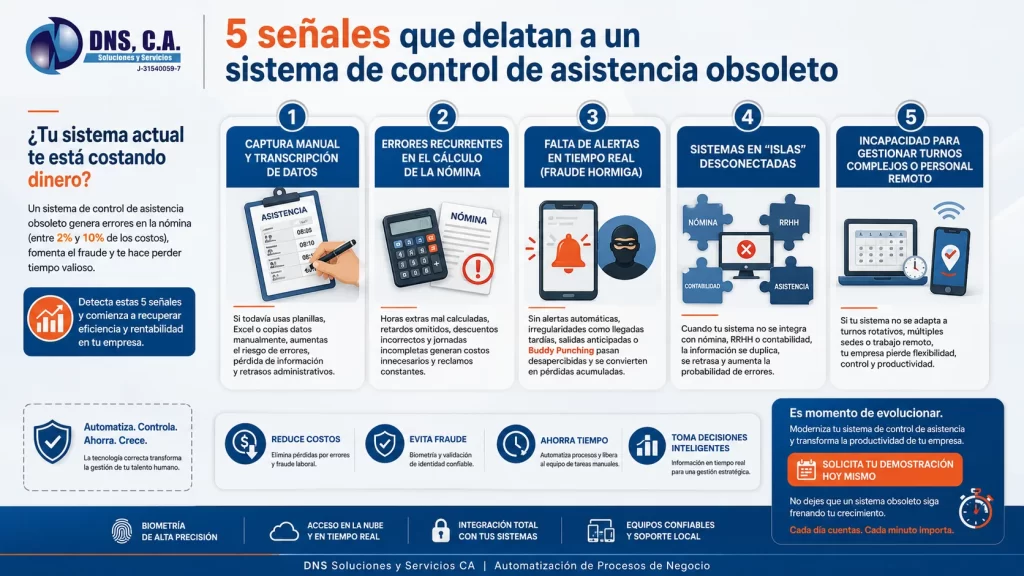 Infografía 5 señales que delatan a un sistema de control de asistencia obsoleto